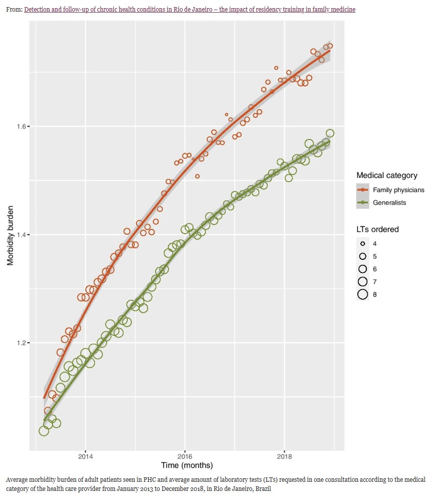Family Medicine & Primary Care